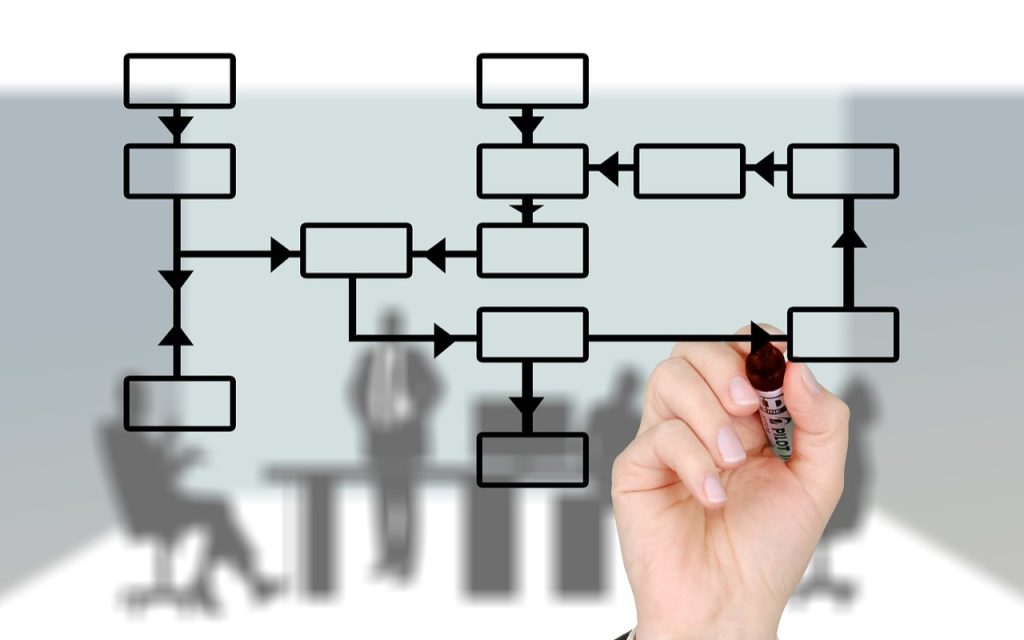 Schéma organisationnel dessiné sur une vitre, illustrant la planification et la coordination d’un projet.